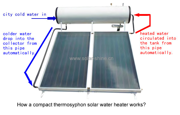 residential solar hot water heater with thermosyphon pressurized water tank
