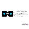 Buy cheap Single Fibers FTTH Drop Fiber Cable , Flat Ftth Fiber Optic Cable 4 Ribbon from wholesalers