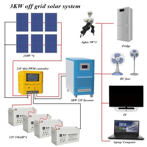 Buy cheap Home 12V 1000W 66KG 410mm Off Grid Solar PV System from wholesalers