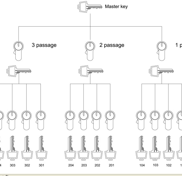6 Pin Euro Cylinder Lock High Security OEM Service Corrosion Resistance