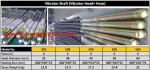 Concrete Vibrator Concrete Poker Vibration Poker, Concrete Vibrator Rod,