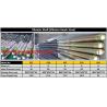 Buy cheap Parts Of Concrete Vibrator, Concrete Vibrator Rod With High Quality For Sale from wholesalers