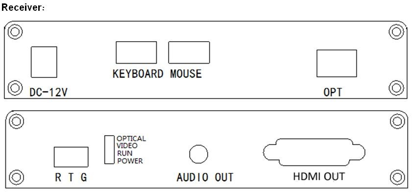 Digital to Analog Audio Converter 4 channel, HDMI video over fiber converter