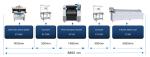 Blazer Series High Precision SMT Mounter Multifunctional 0201 - 12*12mm 48000CPH