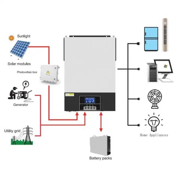Buy cheap Mppt Hybrid Solar Inverter Competitive Price Hybrid Solar Inverter Battery Off Grid Solar Inverter 3.5Kw 5.5Kw from wholesalers