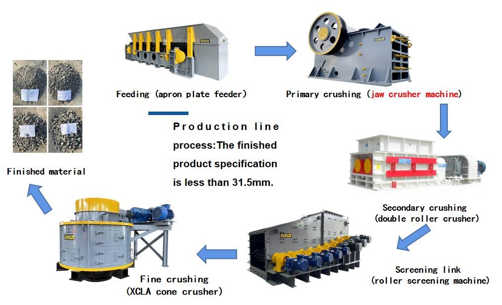 Manganese Steel Jaw Rock Crusher 30kw For Efficient Capacity Crushing