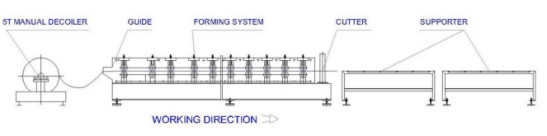 Solar Structure Panel Roll Forming Machine 1.2mm-2.5mm Material Thickness