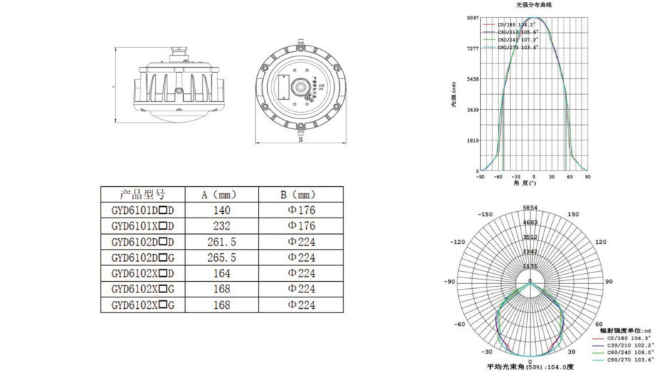 100W 135lm/W Explosion Proof Led Highbay Lights CNEX KCD High Efficiency 5 Years Warranty Competitive Price