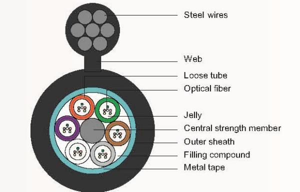 Buy cheap G657A Figure 8 Aerial Cable from wholesalers