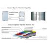 Buy cheap OEM PE Coated 20ft 3mm Aluminium Composite Sheet For Interior Wall from wholesalers