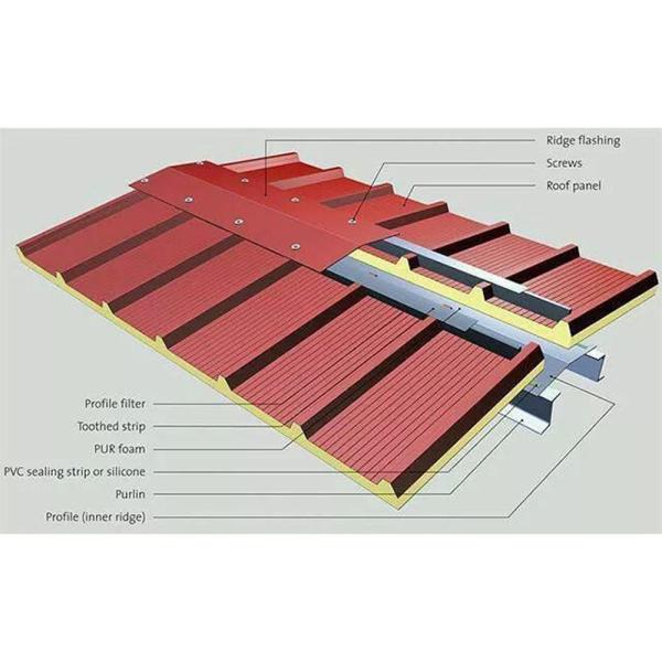 Buy cheap Pir Roof Soundproof Pu Wall Panel For Insulation Prefabricated Buildings from wholesalers