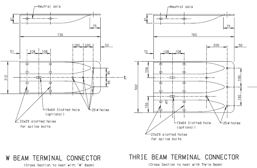 Roadway Safety Galvanized Steel Guard Rail Bridge End Terminal for Accident Prevention