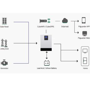 Buy cheap Home Hybird System 3KW 5KW 8KW 10KW Solar PV Panel from wholesalers