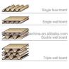 Buy cheap Automatic Corrugated Carton Paper Board Production Line Single Facer Machine from wholesalers