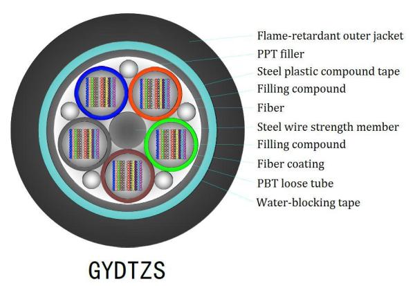 Buy cheap Singlemode Fiber Figure 8 Fiber Optic Cable with Central Unit Tube from wholesalers