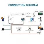3 Phase Hybrid Solar Inverter 6kW 10kW 16kW 50kW Deye 12kw Hybrid