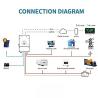 Buy cheap 3 Phase Hybrid Solar Inverter 6kW 10kW 16kW 50kW Deye 12kw Hybrid from wholesalers
