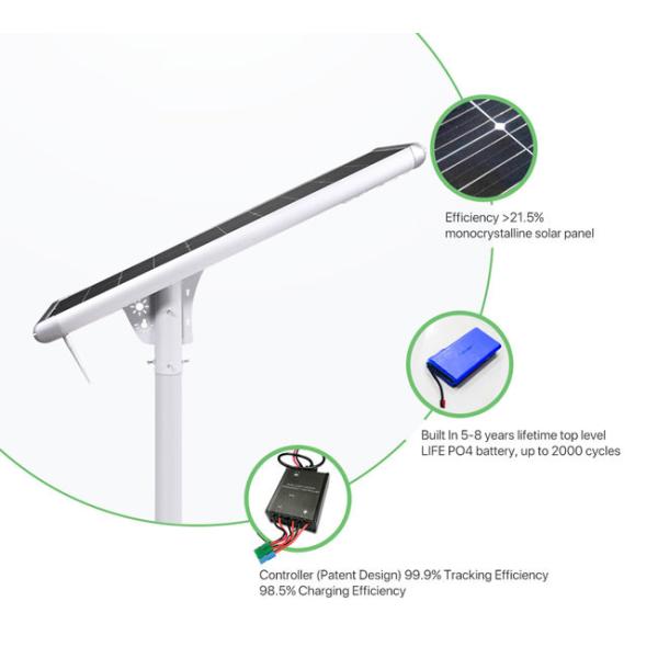 Aluminum Alloy Off Grid Solar Power Systems AL-S50W-L20W 275Wh Battery MPPT Control