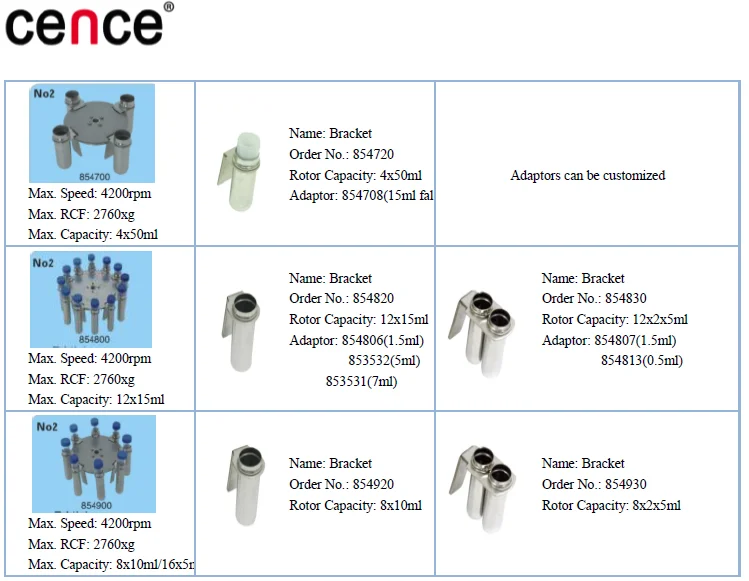 Cence Benchtop Centrifuge Low Speed Centrifuge L420-A
