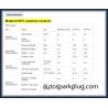 Buy cheap High Hardness 95 Alumina Ceramic Spark Plug For Exporting from wholesalers
