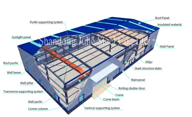 Light Steel Q355 Q235 Frame Prefab Steel Structure Hangar For Warehouse Workshop House