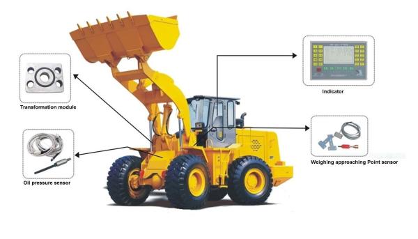 Buy cheap Weighing System for Loader WS-LD011 from wholesalers