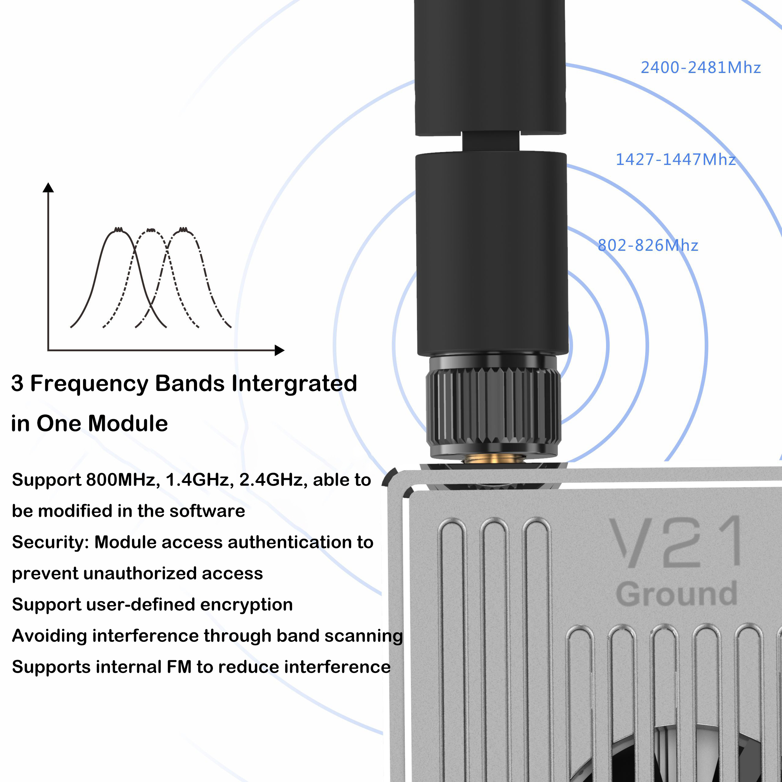 telemetry RC Digital Video Transmitter
