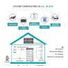 Buy cheap Stackable 48V 50Ah 100Ah 200Ah 400Ah 800Ah Lithium Ion Battery for Solar Energy Storage from wholesalers