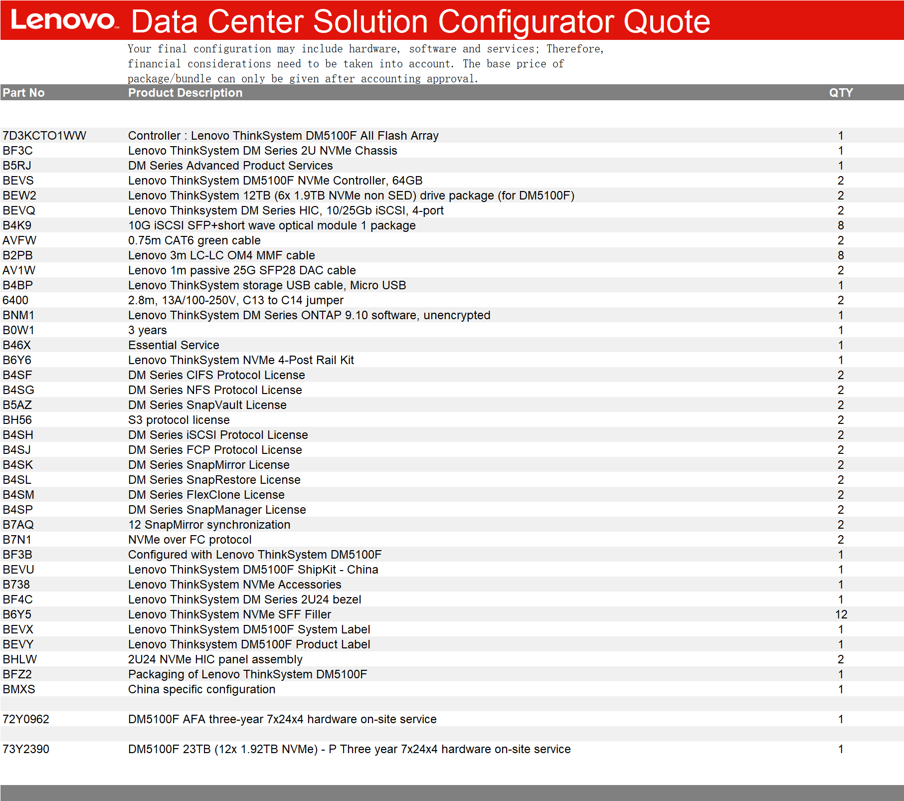 L-enovo thinksystem DM5100F Commercial professional data storage equipment(12*1.9T)