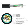 Buy cheap GYTA53/GYTA/GYTS Black Outdoor Fiber Optic Cable For Underground Direct Buried Duct from wholesalers