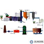 Solid Waste Incineration Rotary Kiln Flexible Operation And Durable