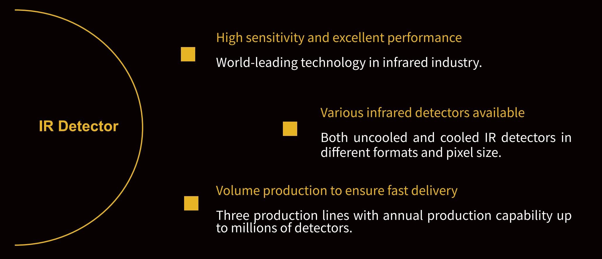 Type II Superlattice Cooled Infrared Detectors Long Wave 320x256 / 30μm