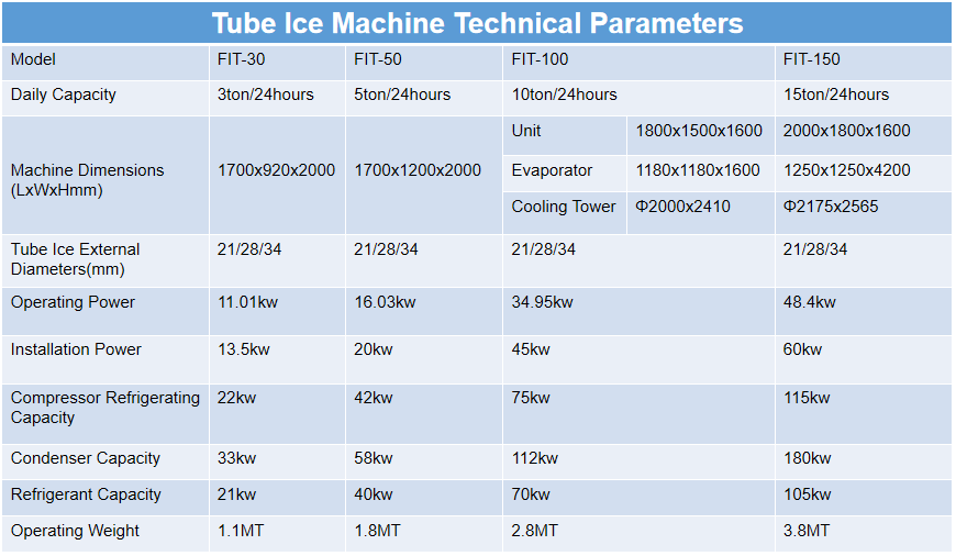 SUS304 Tube Ice Maker Machine for 5 Ton Tube Ice Manufacturing Plant Equipment