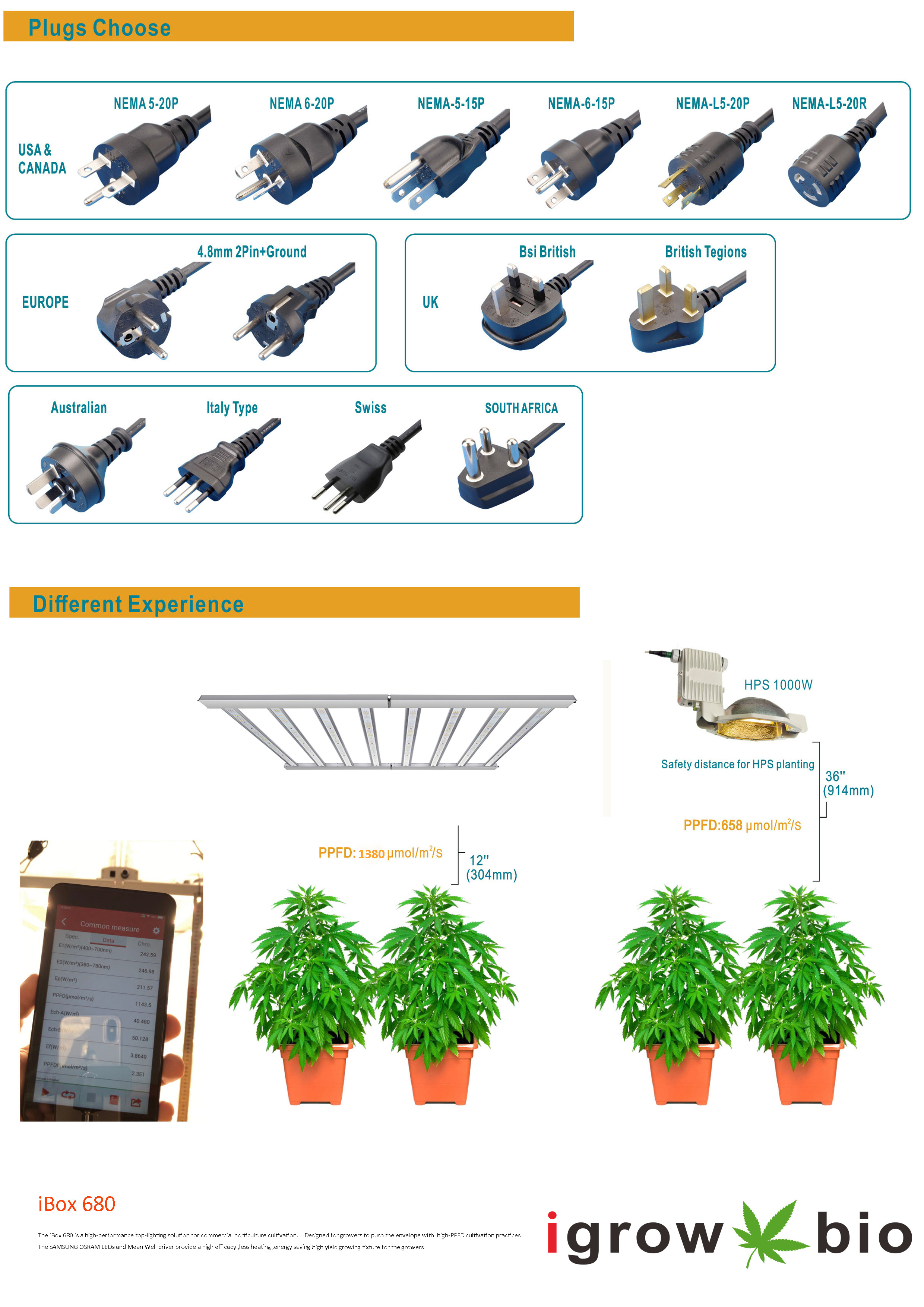 WiFi Controlled ETL 150lm/W 1000 Watt LED Grow Light