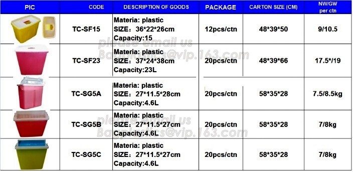 Supply disposable bedsheet of PP spunbond nonwoven fabric for medcial use,high quality nose clip use for nonwoven medica