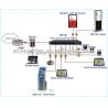 Buy cheap 32" photo booth for sale touch screen self-service photo kiosk from wholesalers