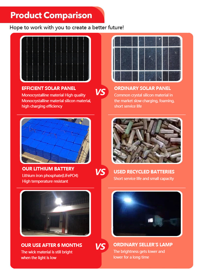 Ra70 2700k Solar Powered LED Street Lights Heat And Frost Resistance For All Weather Conditions