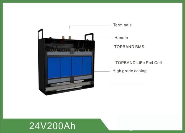 Buy cheap High Consistency Rechargeable Lifepo4 Battery 24V 200AH With BMS from wholesalers