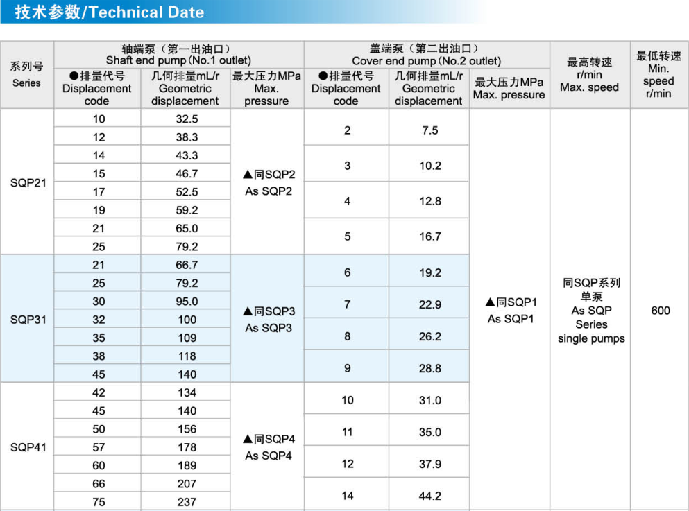 High Pressure Tokimec Hydraulic Pump , Double Vane Pump With Low Noise