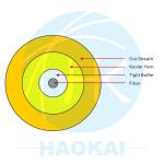 LSZH / PVC FTTH Indoor Cable 1000m 2000m GJFJBV Fiber Optic Cable