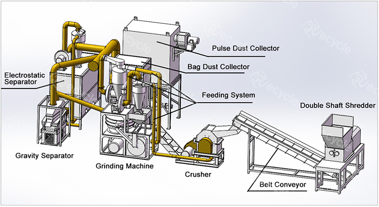 High Recovery Rate Customerized PCB Board Recycling Machine for E Waste Recycling
