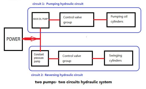Buy cheap Hydraulic Stationary Concrete Pump / Performance Concrete Pumping from wholesalers
