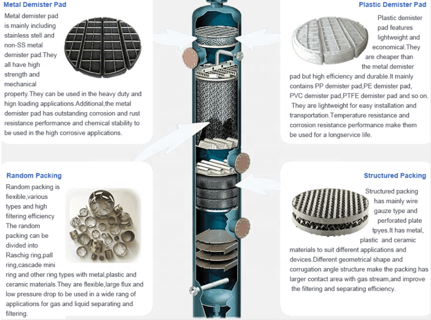 High Porosity Demister Mesh Pad Round Shape 1.2-4.6mm Thickness