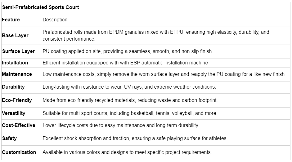 New Design Customizable PU Surface Prefabricated Outdoor Sports Court Basketball Volleyball Badminton Tennis Court Flooring for Sports Facilities