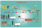 Pulping Machine for Waste Paper, Cardbaord, Carton Box, etc. Paper Egg Tray
