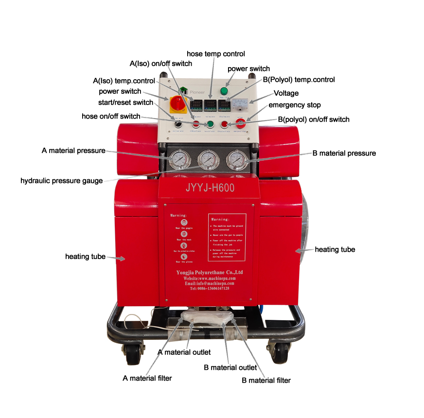Hydraulic Driven 380V 50HZ PU Foam Spray Machine