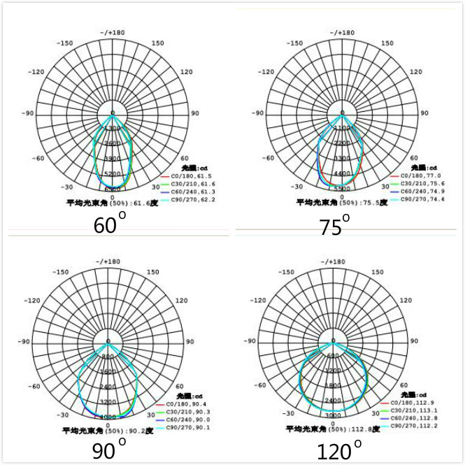 150W Led Round High Bay , Hanging High Bay Lights 2700K - 6500K For Warehouses
