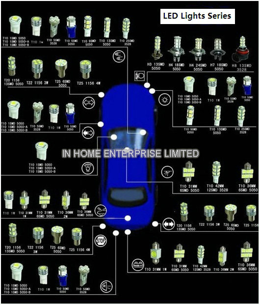 12V 1.2W Non Glare H3 LED Fog Light Bulbs 24V Automotive Fog Lamp