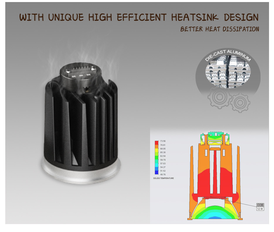 Tri-CCT Adjustable MR16 Module 12W COB LED 3000K/4000K/5000K 2700K/4000K/6000K