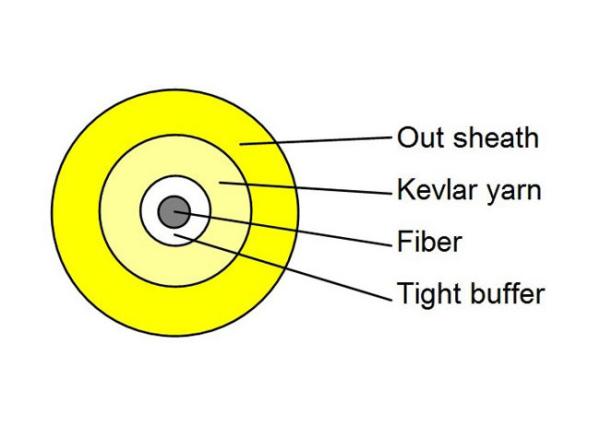 Buy cheap Yellow Simplex Tight Buffered Fiber Optic Cable for Patch Cord and Pigtails from wholesalers